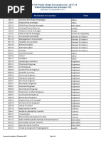 NSW 190 Priority Skilled Occupation List 2017 18