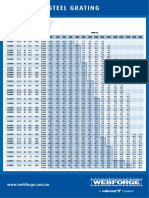 Steel Grating Load Table