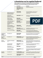 Lista de Bonistas