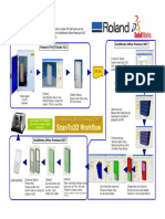 Cell Phone Scan To Solidworks Workflow