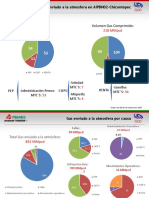 Gas Enviado A La Atmósfera 05sep17