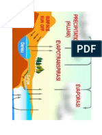 Proses Kejadian Awan