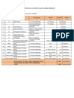 Pola Ketenagaan Instalasi Laboratorium 2017