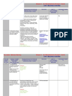 SOW Year 9 Unit 1 Business Activities