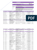 Listado Centros de Atencion Primaria en Salud HCM Junio 2017