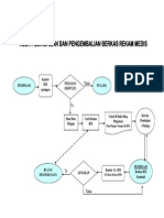 Alur Pinjam Dan Kembali Berkas RM - Ok