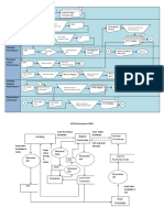 Flowchart Analitik Perusahaan HRZ