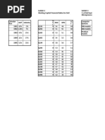 Dell's Working Capital Case