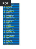 DepEd Division Codes