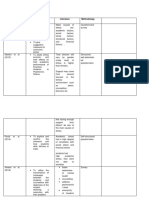 Author, Year Objectives Literature Methodology