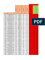 Hs and Non Hs Power Utilization