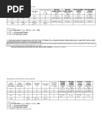 Tema 3 Tabele