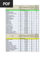 Tabla Consumos CFE