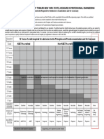 Education/Experience Credit Toward New York State Licensure in Professional Engineering