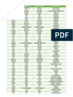 Lista de Verbos Irregulares