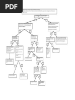 IFHO Flowchart