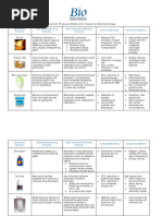 Consumer Products Made With Industrial Biotechnology