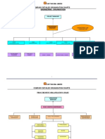 1.6.3 Organisational Charts