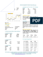 Market Update 22nd February 2018