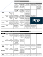 Marking Rubric For Persuasive Texts (NAPLAN Criteria) : Name