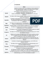 22 Idiomas Que Se Hablan en Guatemala