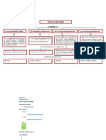 Mapa Mental Sobre Los Tipos de Invetigacion