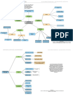 Mapa Mental Gestión de Las Comunicaciones y Mapa Mental Gestión de Los Interesados - Alejandro Valverde., Luis Ortega, Santiago Paz