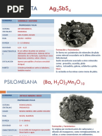 Minerales Caracteristicas