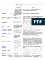 Moulding Defects