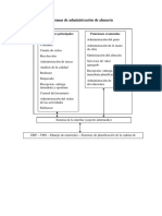 Sistemas de Administración de Almacén