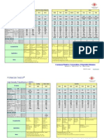 Formosa Ldpe Data Sheet