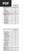 Inclusive of 6% GST: Sungai Long Campus Cafeteria Price List-Universiti Tunku Abdul Rahman