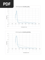 UV-Vis Spectra of (Co (NH:) CL) CL