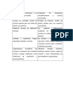 Clasificación de Pruebas Psicológicas (Aiken, 2003)