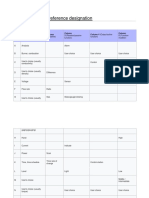 Identification and Reference Designation