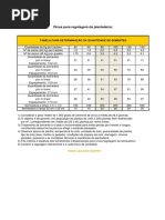 Tabela de Regulagem de Semeadura