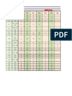 Method of Steek Calculation