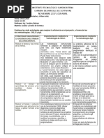 Compáracion SDLC Y Modelo Agil