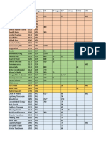 Mobile Legends Gear Chart