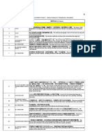 Tender Query List