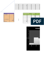 Histograma de Frecuencias: Solución