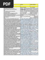 44 Mba Institute Database1 113