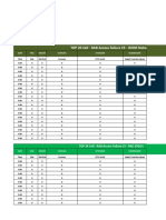 High Level Report - Top Cell - Yesterday: Top 20 Cells 3G - Rab Access Failure Cs / Ps