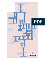 Time Limits Actions Flow Chart 001 Fidic Red Book 1999 PDF