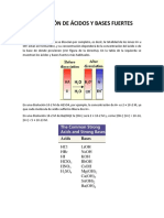 Ionización de Ácidos y Bases Fuertes