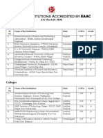 List of Institutions Accredited by NAAC: Universities