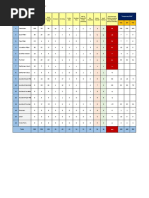 EMD Status (12.02.2017)