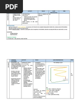 Part 7: Session Plan: Learning Outcomes Activity Focus Class Organization Time