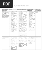 Carteles Priorizacion Problematica, Caracterizacion Estudiasntes, Valores y Actitudes