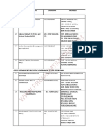 FG Constitute Boards